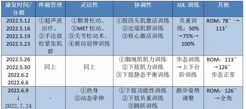 刻苦训练篮球时如何避免受伤的建议_1
